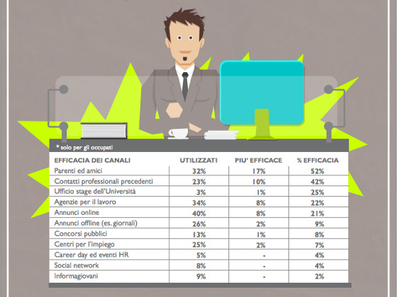 Social Media E Lavoro In Italia: La Ricerca Adecco 2013 | My Web 2.0 420_x_560_jpg