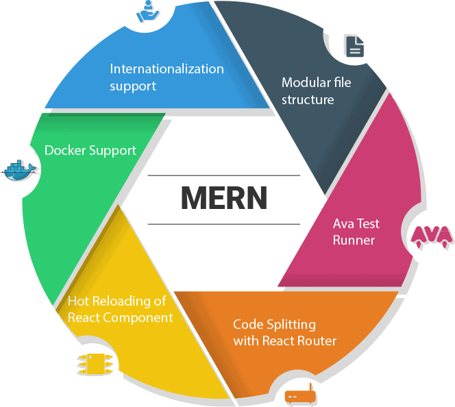 Mern Stack Development Services Mern Stack Development Company - Download Stunning Minimal Image | 4K