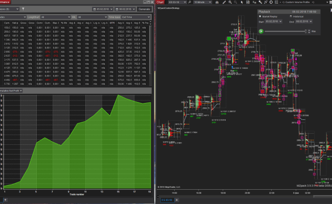 MZpack NinjaTrader Indicators FREE - MZpack For NinjaTrader