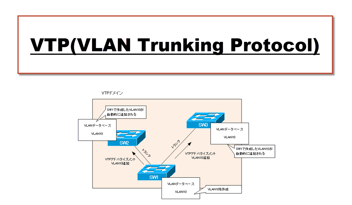 Vtp Synchronize Vlan Configuration Vlan Virtual Lan N Study 4A switch can be in only one VTP domain. Vtp Synchronize Vlan Configuration Vlan Virtual Lan N Study If you want to rename the VTP domain you would have to also change the domain name on all client switches.