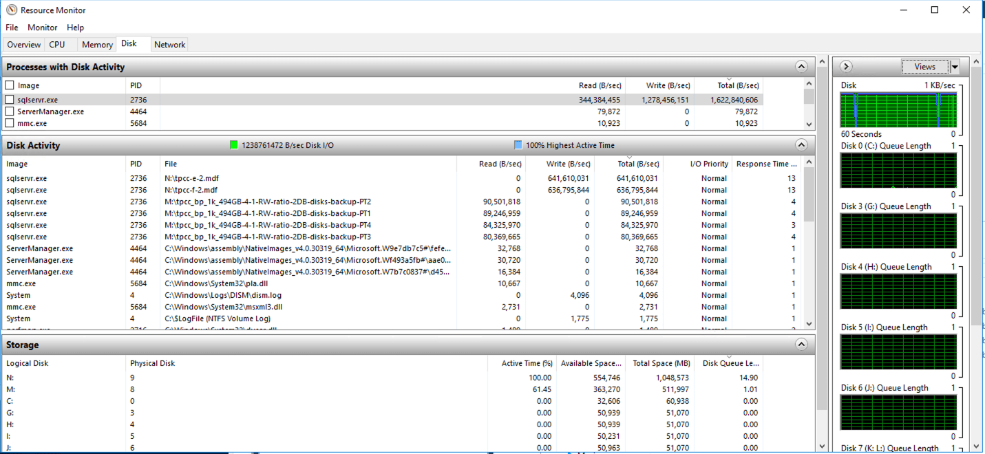 AOS 6.1 Improvements for Day-2 database operations.
