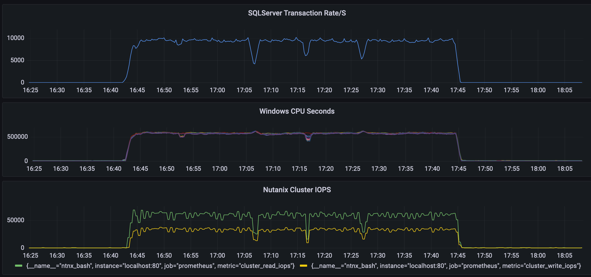A Nutanix / Prometheus exporter in bash