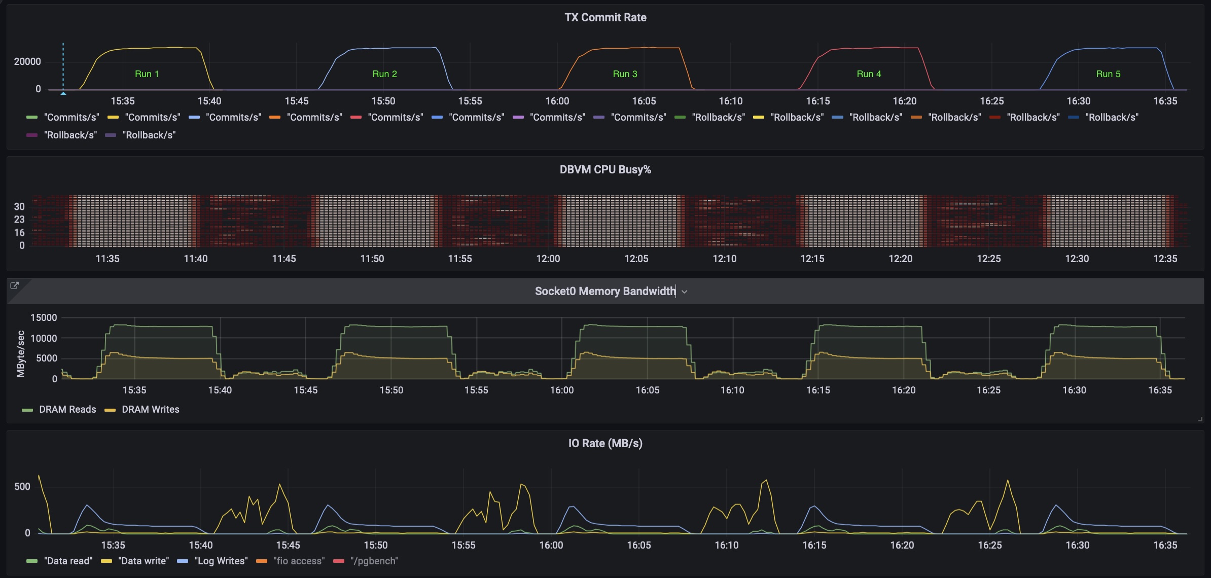 Notes on tuning postgres for cpu and memory benchmarking