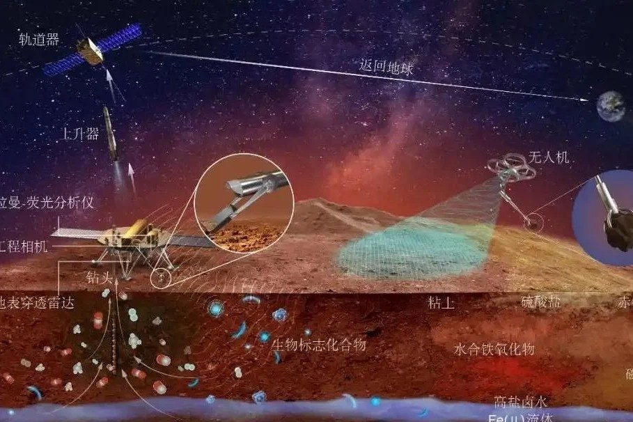 China Focus: Chief scientist of China's Tianwen-3 mission says search for signs of life is top goal