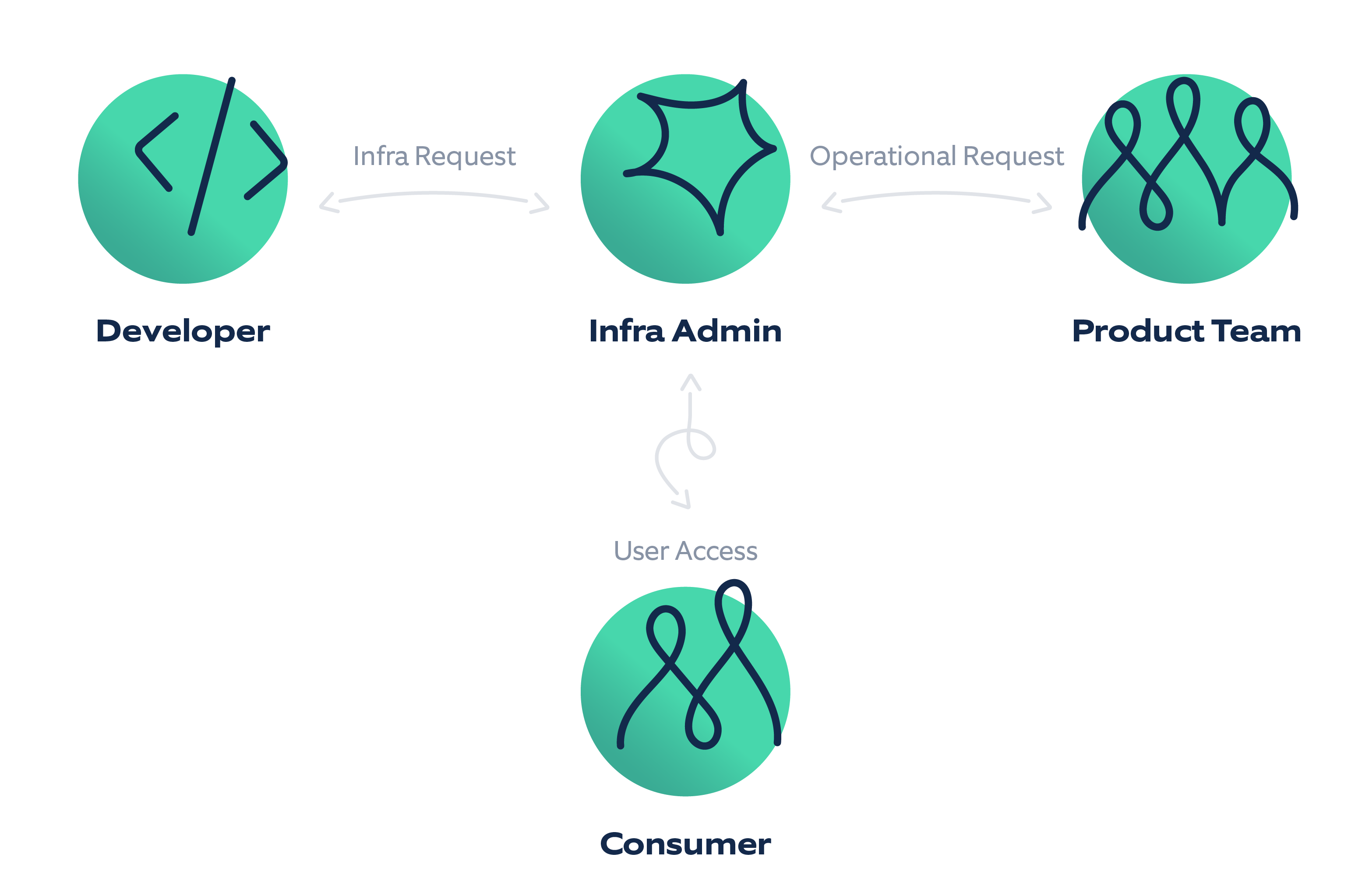 Streamlining Development Unified Engineering Platform For Developers - Premium Vintage Art Gallery - Full HD