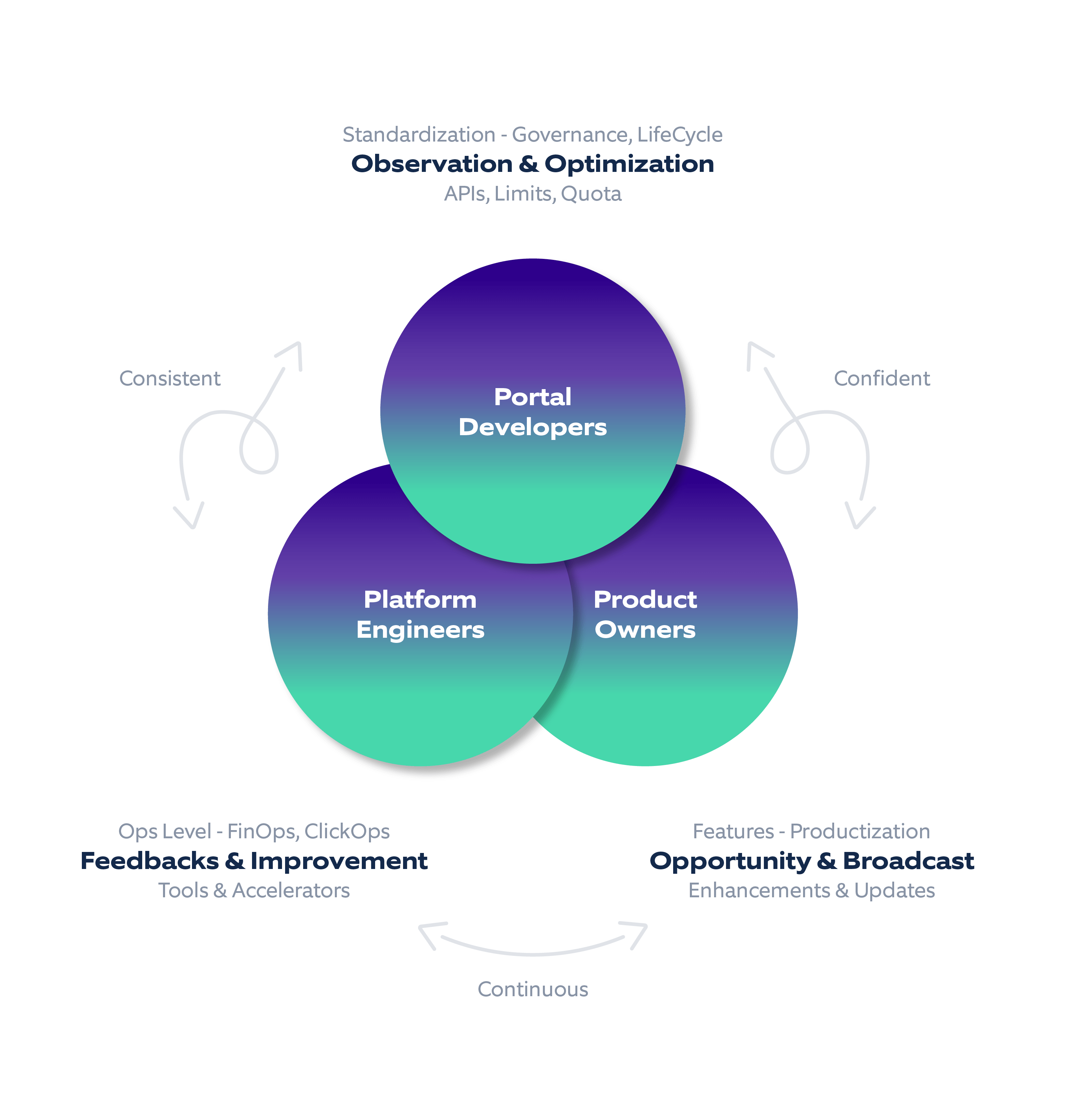 Streamlining Development Unified Engineering Platform For Developers - Geometric Picture Collection - 4K Quality