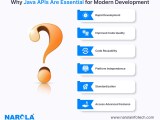 What Is Java Api Importance Types And Frameworks