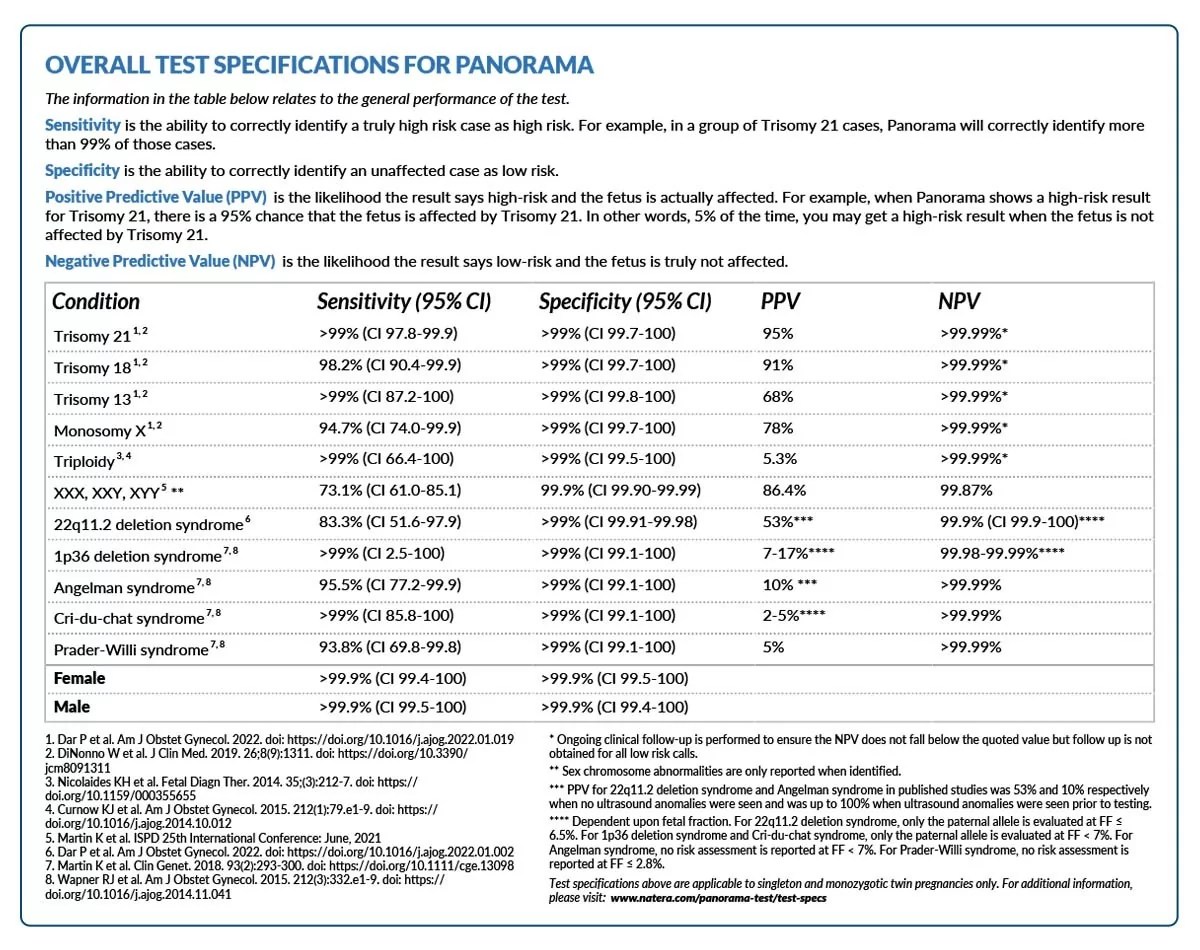 In pregnant women, genetic testing can be done on amniotic fluid (through amniocentesis) . Panorama Non Invasive Prenatal Testing Nipt Natera