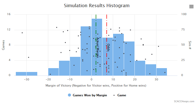 Just like with fanspo's trade machine, you will be able to share your creation with the world by using the custom generated link. Nba Game Simulator Nbagamesim Com