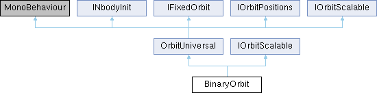 Binaryorbit N Body Physics - Premium Abstract Texture Gallery - Mobile