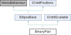Gravity Engine Binarypair Class Reference - Best Minimal Patterns in Desktop