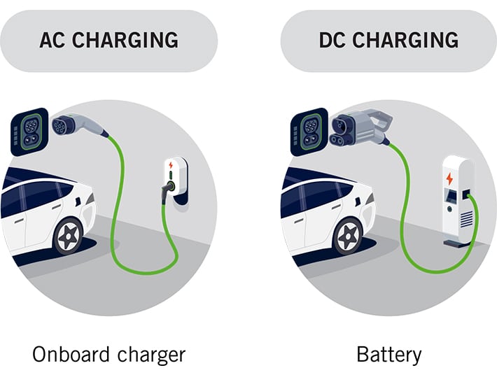 Pcbs for electric vehicle charging (evc)