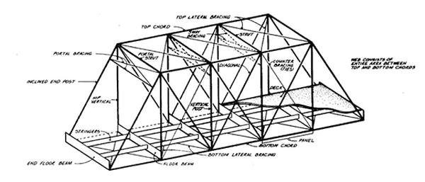 design of reinforced concrete bridges