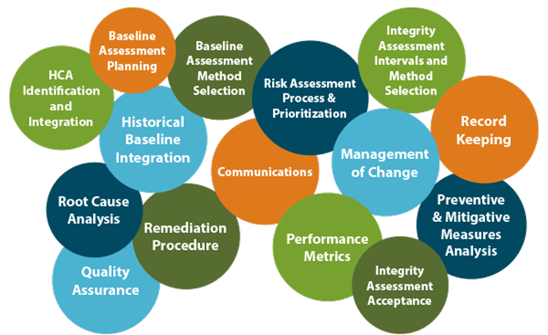 Program Integrity Integritym - City Texture Collection - Desktop Quality