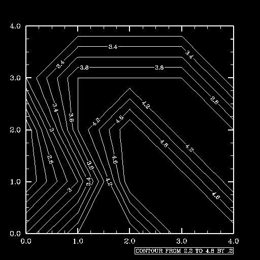 You Can Draw Basic Tables In Ncl Using The Gsn Table Procedure - Ultra HD Ocean Illustration - Ultra HD