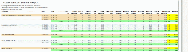 Ticket Breakdown Summary - Desktop Gradient Images for Desktop