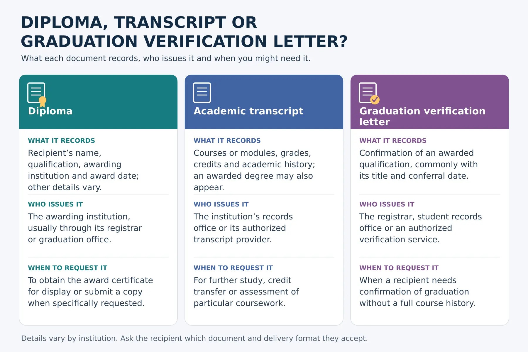 academic documents comparison
