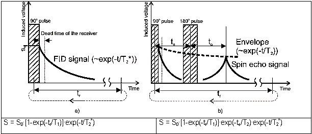 Practical Applications Of Nmr In Civil Engineering Practical Applications Of Nmr In Civil Engineering