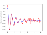 Nonlinear Least Squares Regression For Python