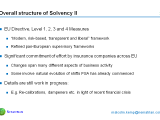 Solvency Ii