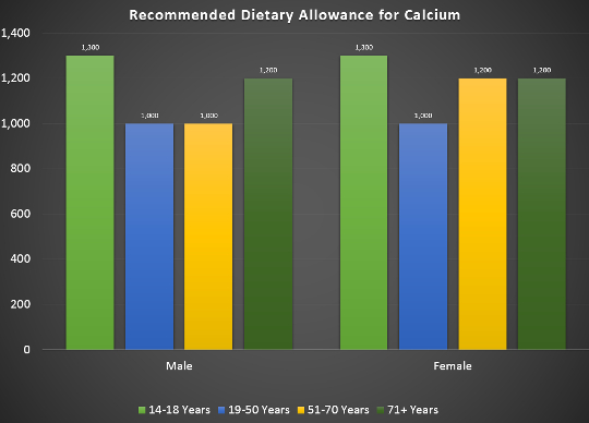 5 Things You Should Look For on Nutrition Facts Panels - NeoVitin