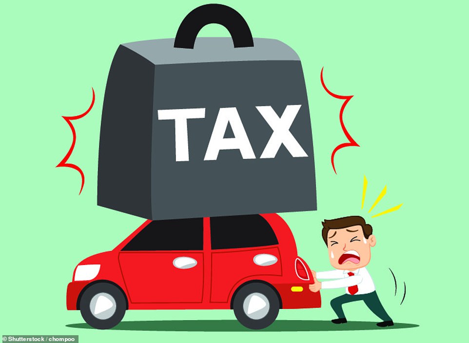 Tax Adjustments for Fiscal Year 2079–2080
