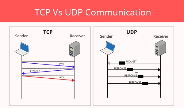 Pengertian UDP, Fungsi, Cara Kerja, dan Perbedaannya dengan TCP