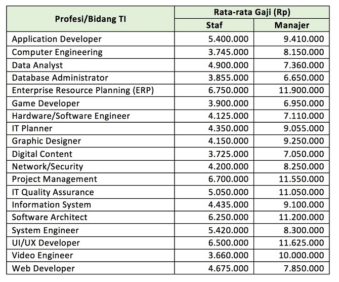 Pengertian Programmer : Tugas &amp; Cara Menjadi Programmer [Lengkap]