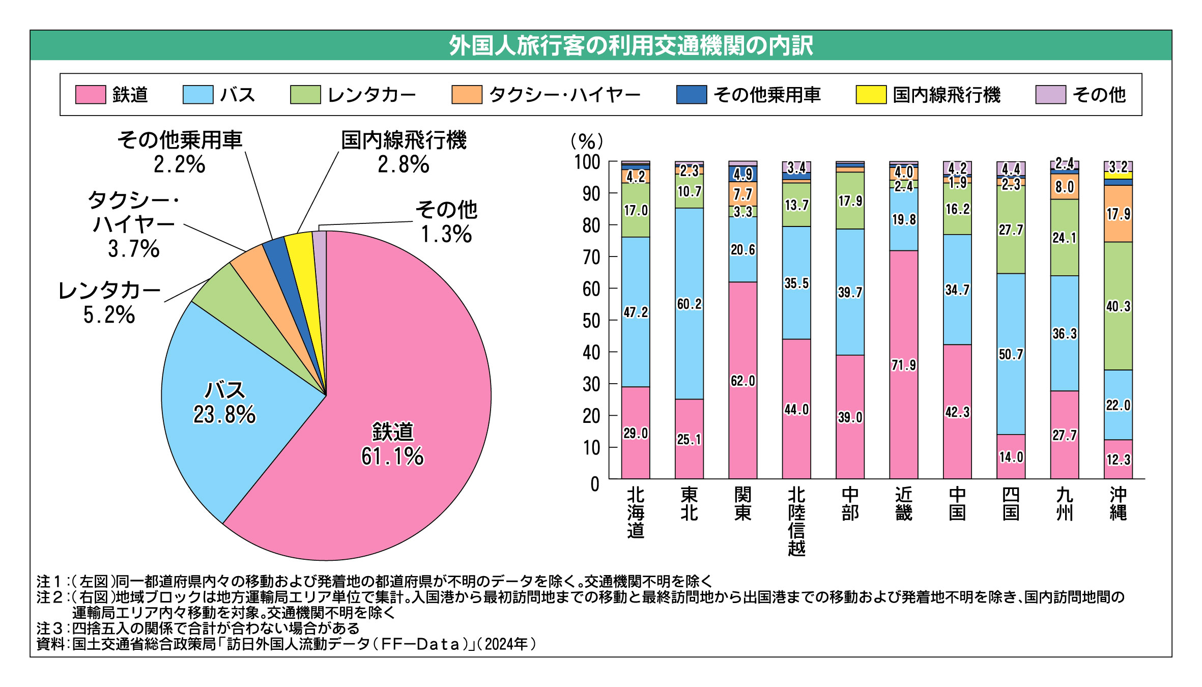 連載「白書を読む2026」（5）交通政策白書 交通空白で家族送迎という
