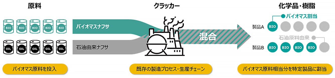 三井化学、バイオマス由来のアドブルーを九州エリアで供給　物流業界の温室効果ガス排出量削減を支援