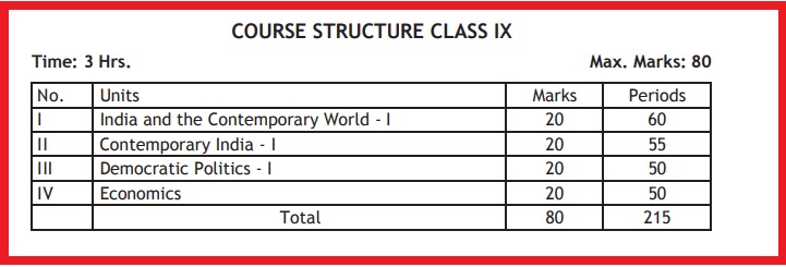 CBSE NCERT Class 9 Social Science Syllabus 2022 2023