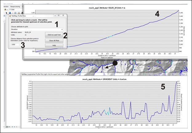 Topic Longitudinal Profiles - Premium Vintage Background Gallery - Full HD