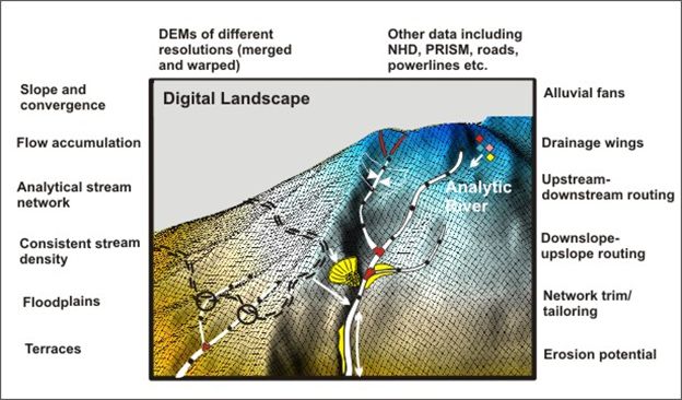 Get Netmap Virtual Watersheds And Tools Terrainworks - Vintage Backgrounds - Professional Full HD Collection