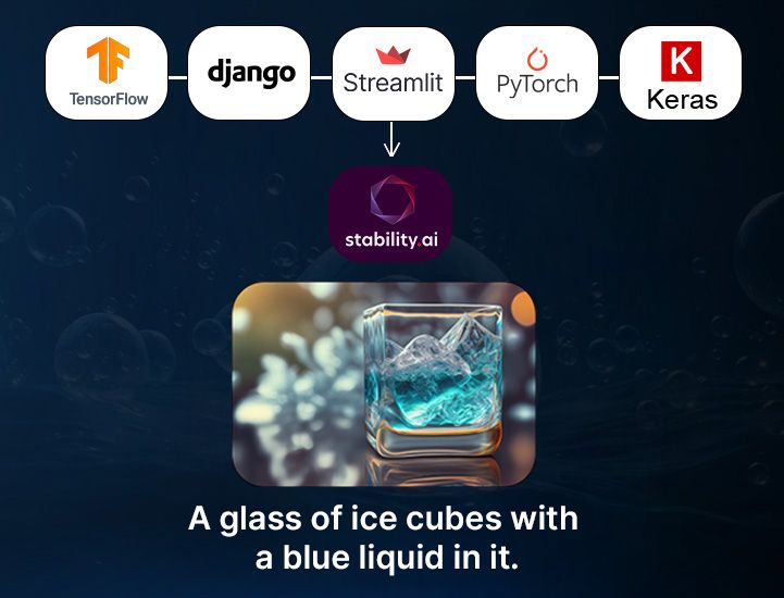 Stable Diffusion Developers Stable Diffusion Development Company - Minimal Textures - Premium HD Collection