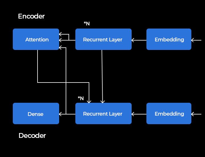 Transformer Model Development Services Cloudester Software - Premium Landscape Wallpaper Gallery - High Resolution
