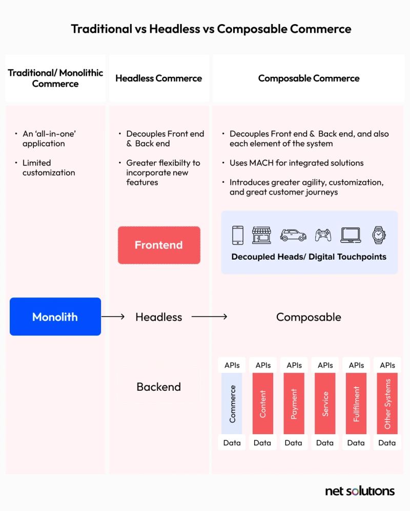 Framework Vs Plattform Commercetools - Desktop Mountain Designs for Desktop