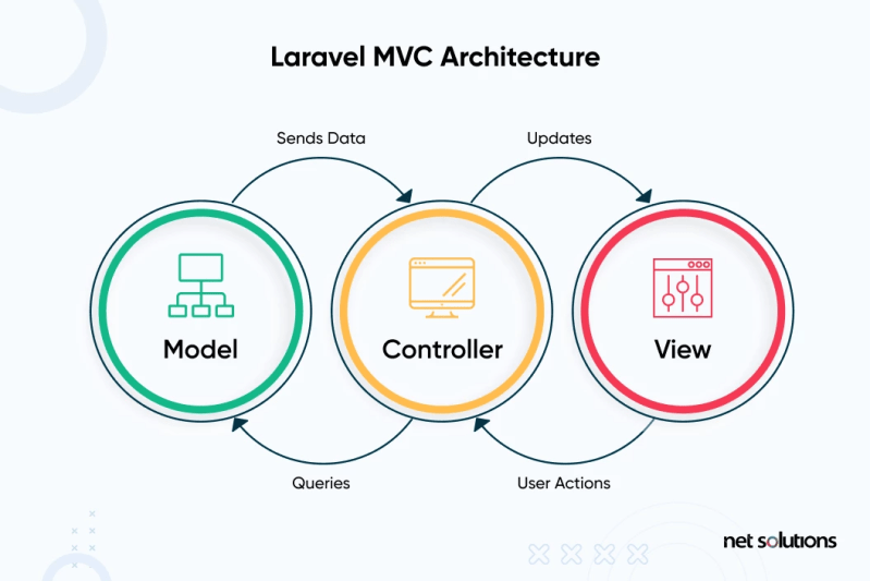 Aneeqa Dar On Linkedin Laravel Developer Mvc Laravel Framework - City Texture Collection - HD Quality