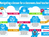Navigating A Lesson For A Classroom Cloud Teacher Netsupport