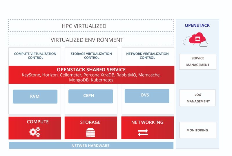 Ar Vr Development Services Netweb Tech - Premium Sunset Wallpaper Gallery - Ultra HD