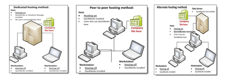 Quickbooks Support Setup And Maintenance Network Antics - Premium Nature Illustration Gallery - HD