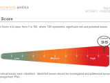 Schedule Your Network Security Assessment Service Network Antics