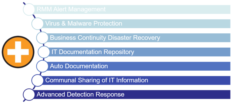 Managed It Services It Consultants Network Antics - Landscape Image Collection - 8K Quality