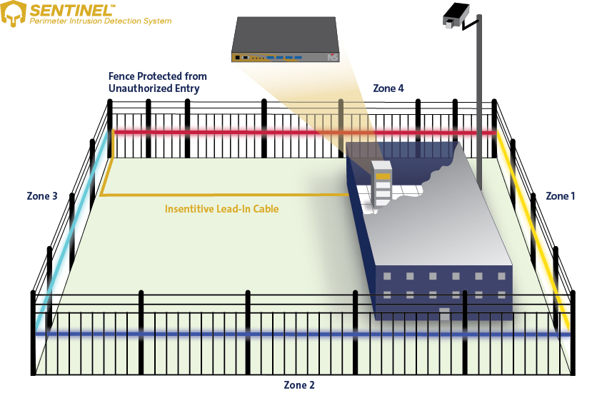 Services Old Sentinel Iot Systems - Professional 4K Landscape Designs | Free Download