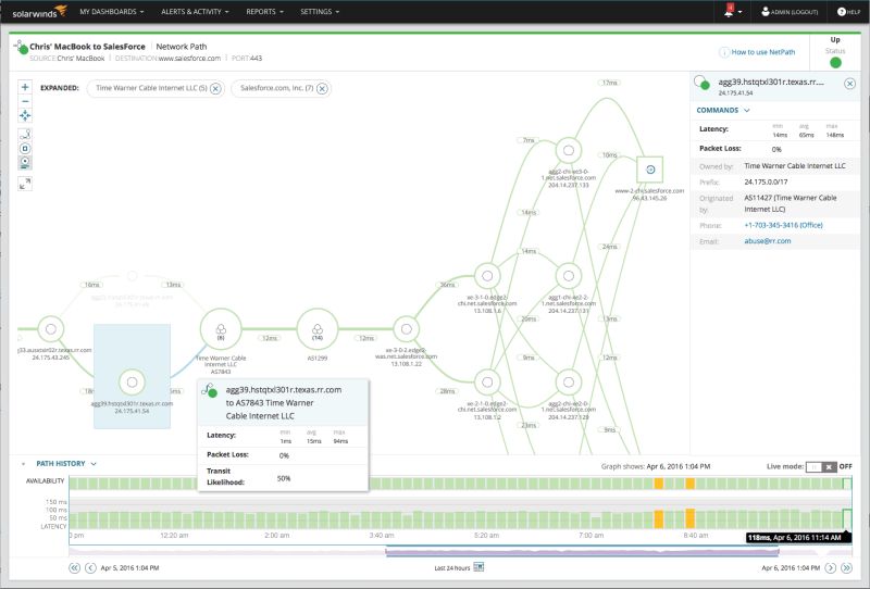 Comparing Evaluating Npm Deployment Models Network Management Software Reviews Network - Best Mountain Wallpapers in 4K
