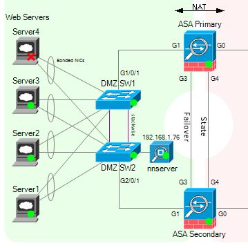 Network Notepad - Ultra HD Vintage Picture - Desktop