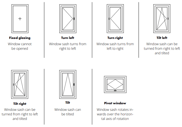 Measuring windows