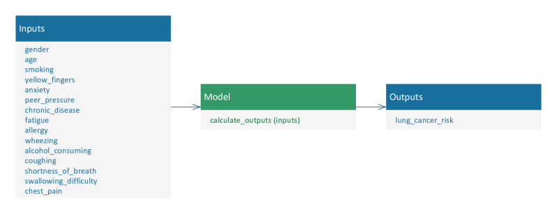 Figure 5 From Talktomodel Explaining Machine Learning Models With - Geometric Art Collection - Full HD Quality