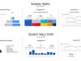 5 Applications Of Learning Analytics