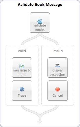 Operation Process For Message Validation And Deception A Native - Space Background Collection - 4K Quality