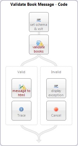 Operation Process For Message Validation And Deception A Native - Abstract Designs - Modern Mobile Collection